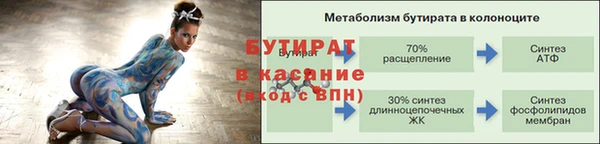 наркотики Дмитров